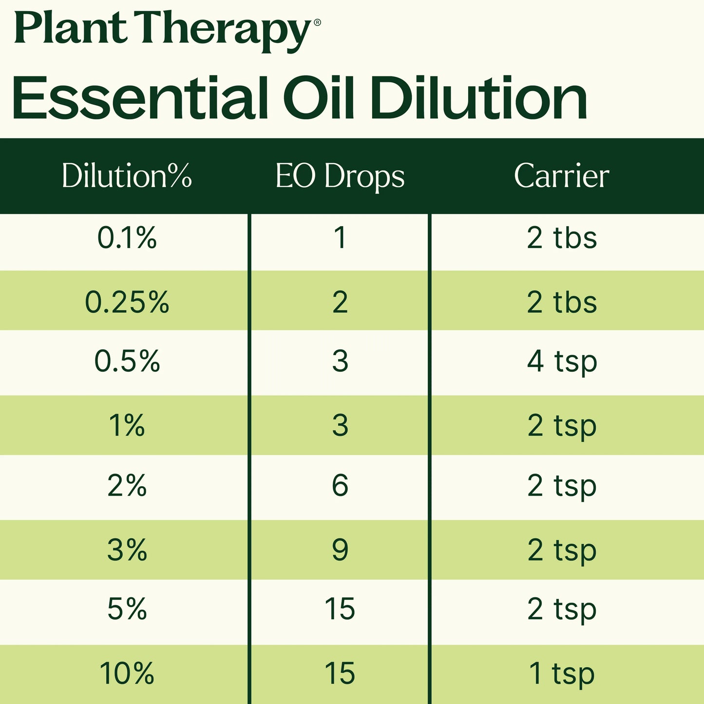 Organic Vetiver Essential Oil